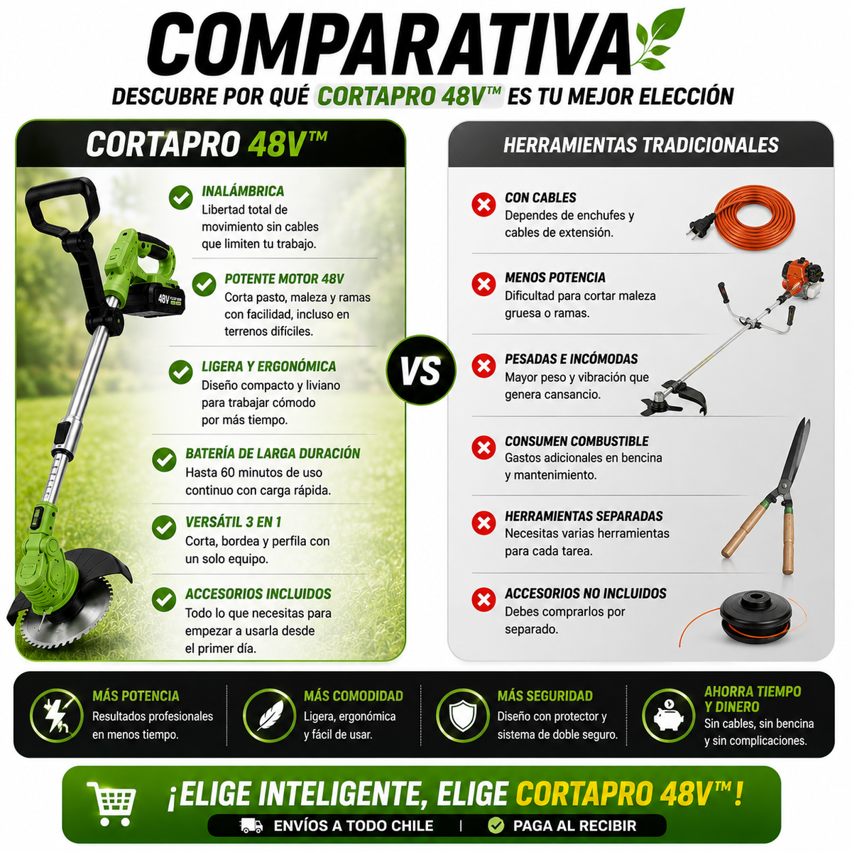 CortaPro 48V™ – Tu jardín limpio y ordenado en mucho menos tiempo.