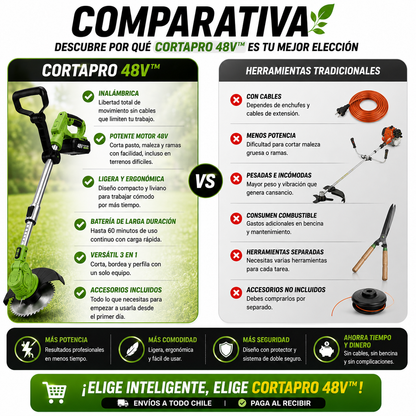 CortaPro 48V™ – Tu jardín limpio y ordenado en mucho menos tiempo.