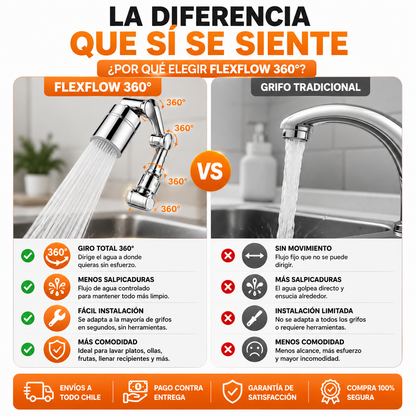FlexFlow 360™ - Lleva El Agua Exactamente Donde La Necesitas