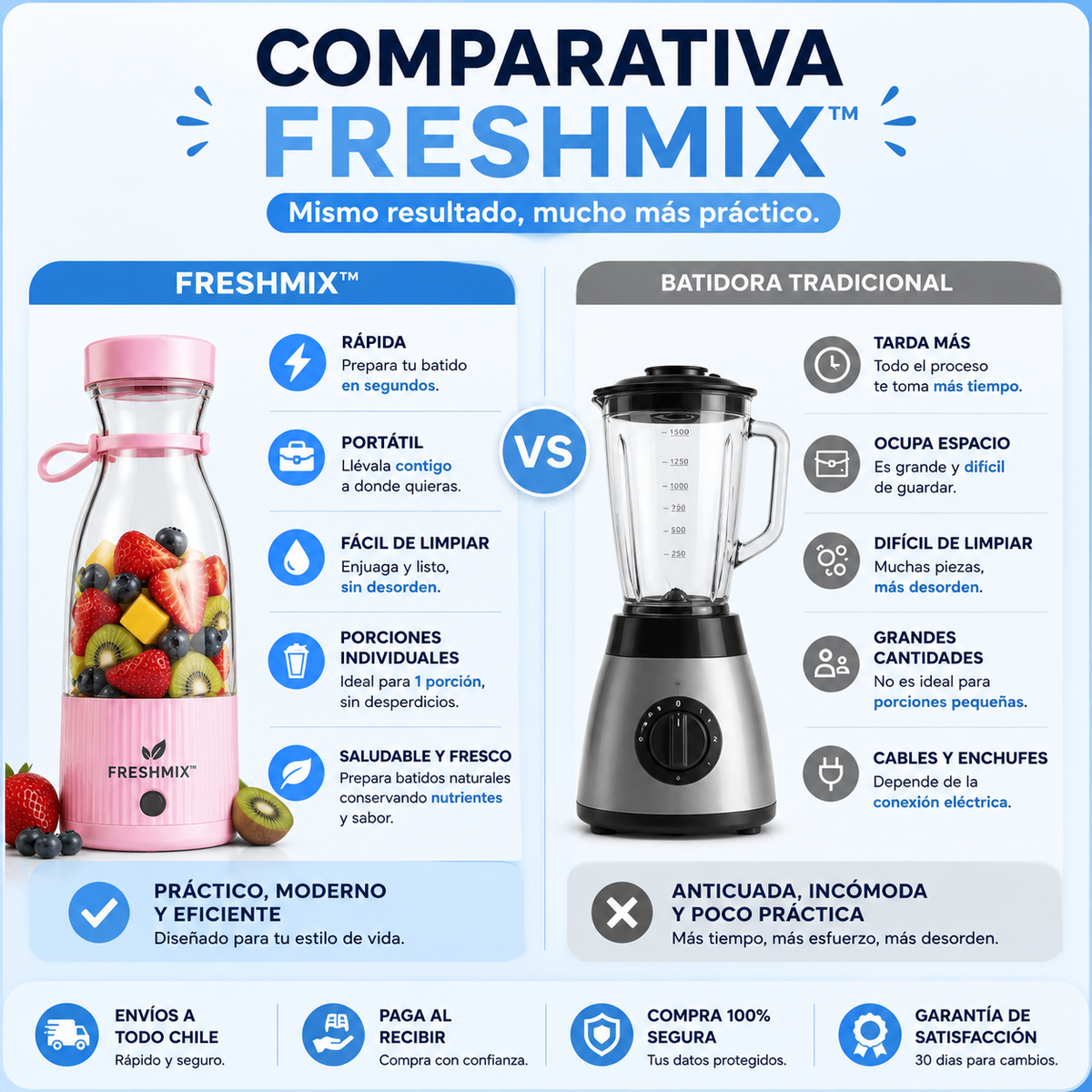 FreshMix™ – Prepara tu jugo o batido al instante